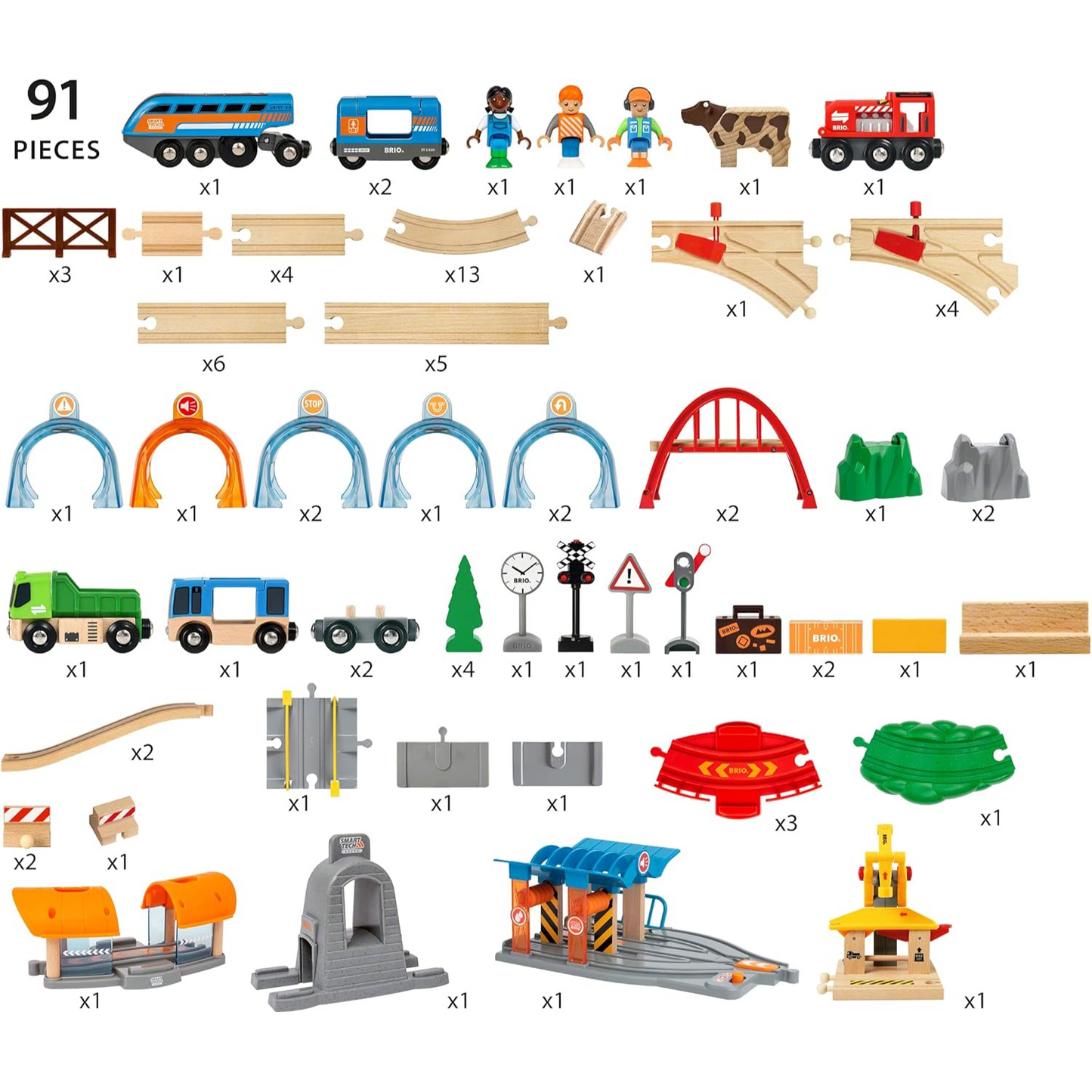 BRIO World Smart Tech Sound Action Tunnel Deluxe Battery Powered Train Set for Kids Age 3 Years Up - Wooden Railway Expansions and Accessories