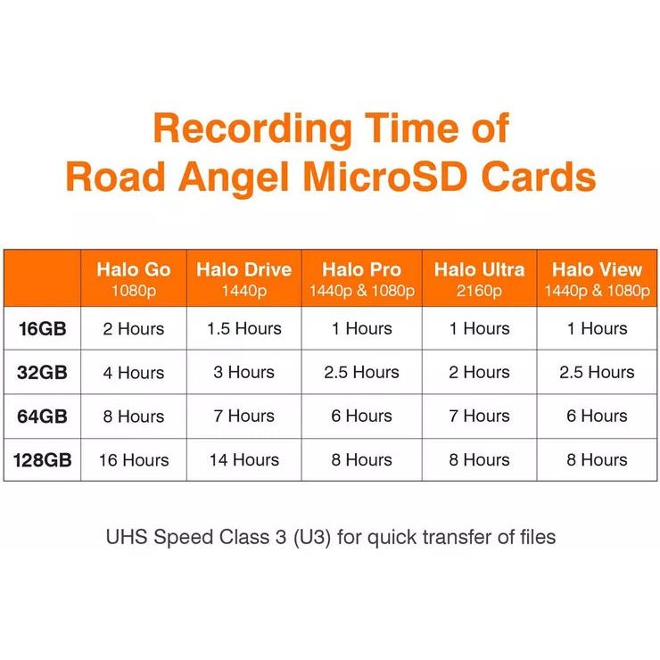 64GB MicroSD Card