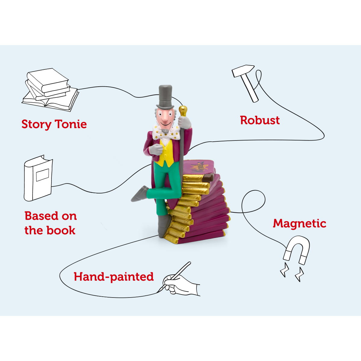 Roald Dahl Charlie and the Chocolate Factory Tonies